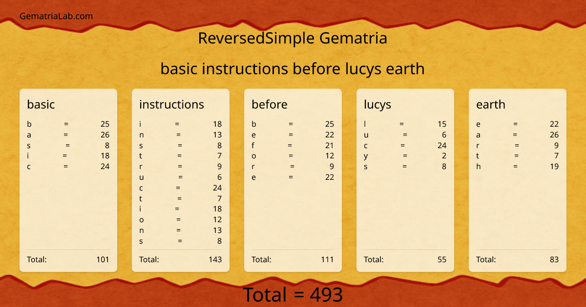 basic instructions before lucys earth in reversedSimple Gematria